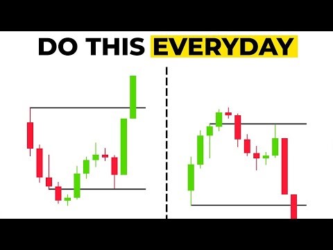 Opening Range Breakout (ORB) Explained
