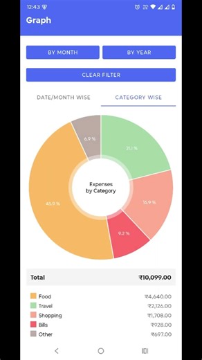 Spendsmart Expense tracking app #ExpenseTracker #MoneyManagement #FinanceApp #BudgetApp