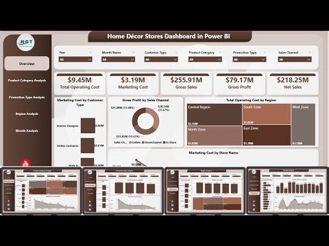 Home Décor Stores Dashboard in Power BI