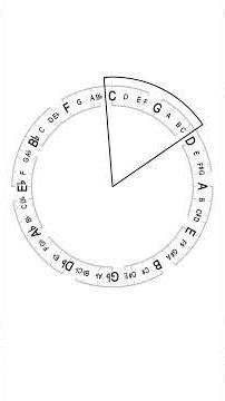 Musical KEY names EXPLAINED