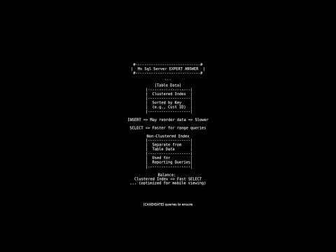 Impact of Clustered vs Non-Clustered Indexes in SQL