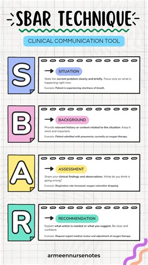 SBAR TECHNIQUE – Master Clinical Communication! #explore #learning #nursing