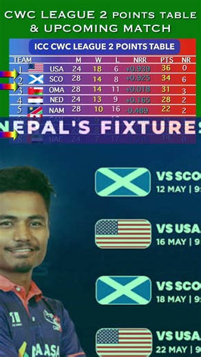 CWC LEAGUE 2 POINTS TABLE NEPAL POINTS TABLE NO 7 HAPPY 3 Game win #cricket