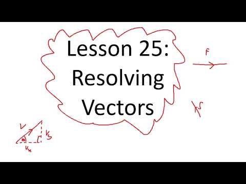 Lesson 25: Resolving Vectors