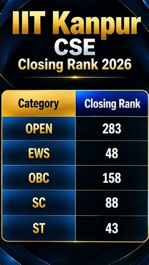 Top 7 IITs CSE Cutoff 2026: Open, EWS, OBC, SC, ST Ranks 📉 #IITMadras #JEEPreparation
