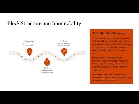 1 How Blockchain Secures Digital Transactions