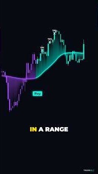 3 TradingView Indicators That Make Any Chart Easy to Read