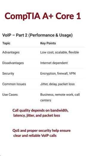6. Check before the exam, CompTIA A+ Core 1 - 1201, #voip #computer #telephone #exam #viral