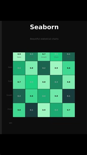 Top 5 Python Packages Every Data Analyst Must Know