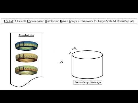 IEEE VIS2018: CoDDA: A Statistical Copula-based Analysis Framework for Large-Scale Multivariate Data