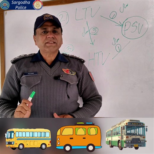 Understanding Sargodha Traffic Police and Licensing
