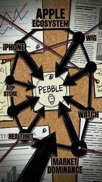 Before Apple Watch… There Was Pebble