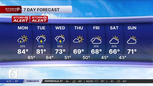 Lelan's early-morning forecast: Monday, April 27, 2026