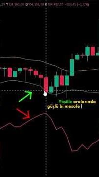 AN EASY AND EFFECTIVE BUY/SELL SYSTEM | Use TradingView Free Signal Strategy