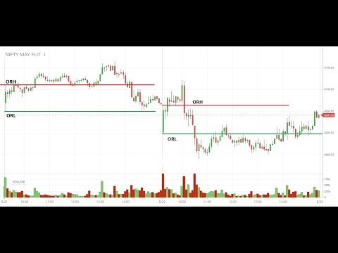 Opening Range Breakout Setup | How to capture the morning move | 18/01/26 #openingrangebreakout
