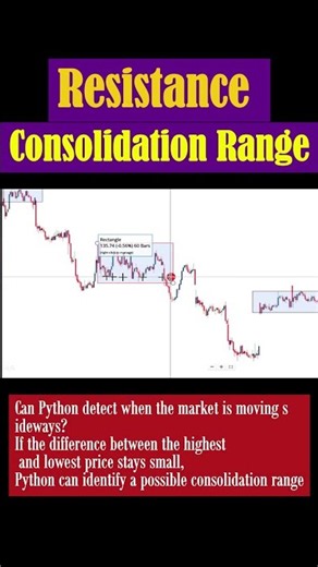 Consolidation Range in Algo Trading Using Python