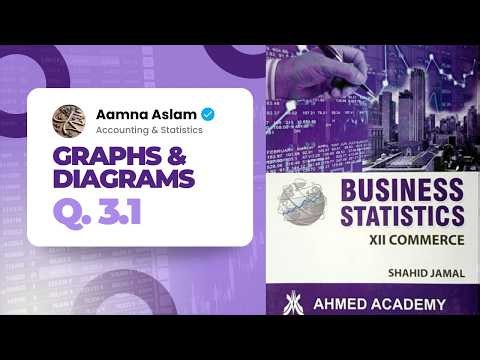 Business Stats ~ Q. 3.1 ~ Graphs & Diagrams ~ For I Com Part II ~ Shahid Jamal