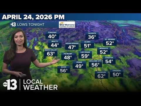 Windy with a Chance of Showers on Saturday