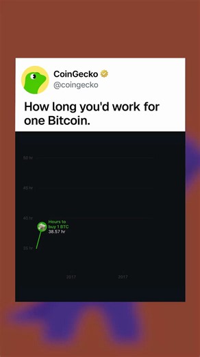 the real BTC price chart: denominated in your time, not your dollars 👇