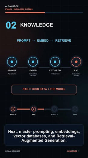 The Ultimate AI Roadmap 🤖