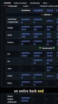 supabase — Open Source Project