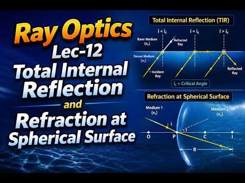 Ray Optics Lec-12
