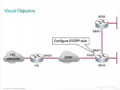 Cisco CCNP Implementing IP Routing v2 0 Module 2 EIGRP Implementation Lesson 3