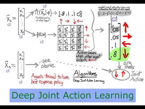 Multi-Agent Reinforcement Learning Chapter 9: Deep Joint Action Learning