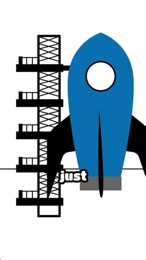 Network Security Engineer Level 1 to Level 2 | Career Roadmap 🚀 #networking #cisco #ccna #shorts