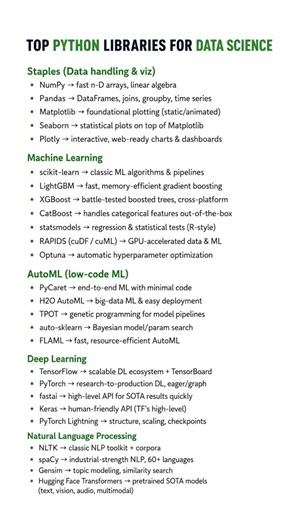 Top Python Libraries Every Data Scientist Must Learn in 2026 | Python Roadmap for AI & ML #shorts