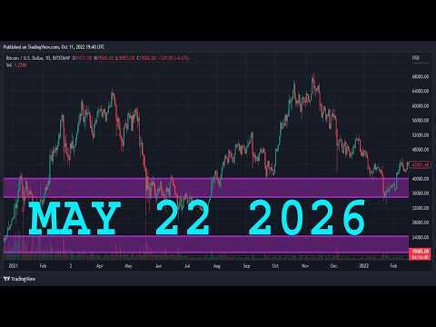 US30 Daily Forecast | US30 Technical Analysis | DOW JONES Analysis | DOW JONES Daily Forecast