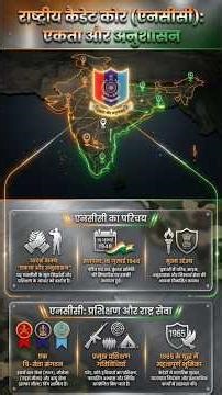 What is NCC l Motto, History, Role and Wings of NCC