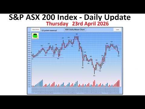 S&P ASX 200 Index (XJO) - Daily Update - 23rd April 2026