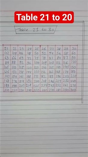 #Table 21 to 20#knowledge #education #youtubeshorts #youtubeshortsvedio #study #gk