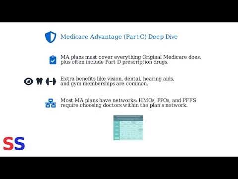 Medicare Vs Medicare Advantage Explained – Original Medicare Vs Part C (Simple Guide)