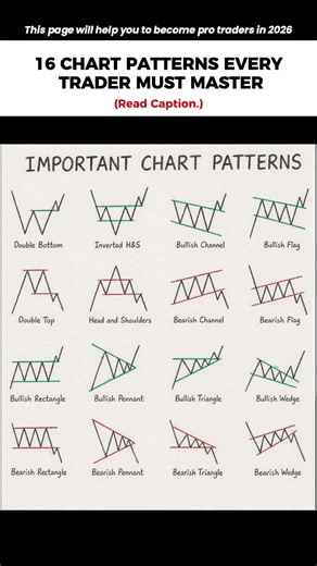 90% Traders Don’t Know These Chart Patterns