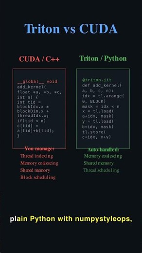 Triton: GPU Kernels in Python | CS336