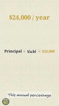 The Math of Passive Income: Dividend Yield, Yield on Cost, and the 4% Rule