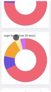Field Management Software Demo | Field Service, Staff Tracking & Task Management System #software