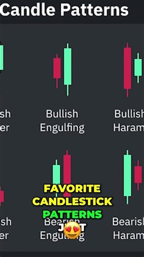 10% Gain Trading Strategy 📊 Master Candlestick Patterns for Consistent Profits #DayTrading