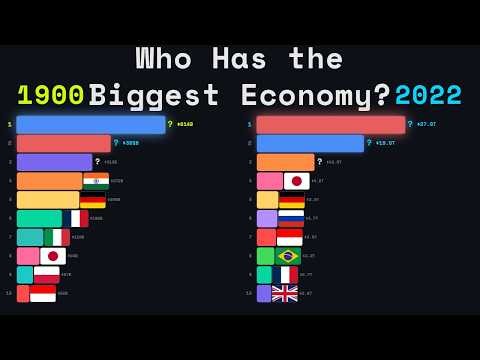 Top BIGGEST Economies In The World (1900 - 2022)
