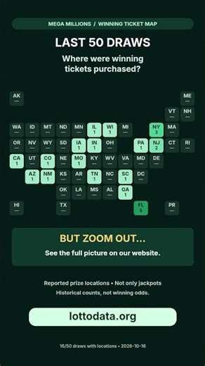 Mega Millions winning states: the last 50 draws