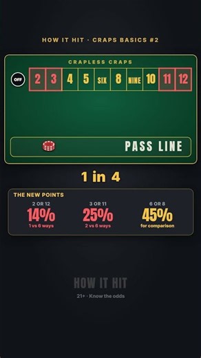 Crapless craps: no come-out losses, but you lose almost 4x as much