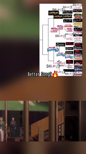🏆 Anime Songs Tournament Semi-finals 2 (Right Side) 🐎 BRIGHTEST HEART (Umamusume: Cinderella Gray Insert Song) VS 💃 Serenade (Oshi no Ko Season 3 ED 1) #Anime #Umamusume #Oshinoko #animetournament #peak