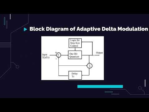 Slope Overload Error in Delta Modulation and its Solution using Adaptive Delta Modulation ADM GUJ