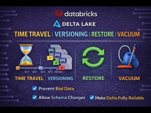 7. Databricks Delta Lake Time Travel & Versioning | Restore and Vacuum Explained with Internals