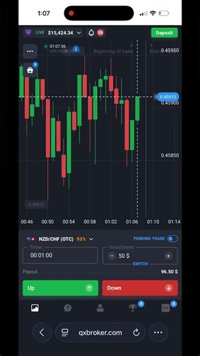 Quotex strategy | Quotex trading | #quotex