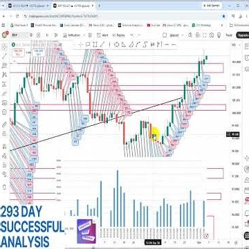 Gold & DXY Analysis Today | CME Orders, Volume,Market Structure & Next Target #xauusdanalysis