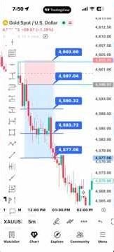 GOLD Live Trading Session | XAUUSD Trading Live Stream |MSB FX # gold #comex