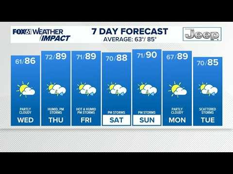 CONNECTICUT FORECAST: Evening - Aug. 4, 2026